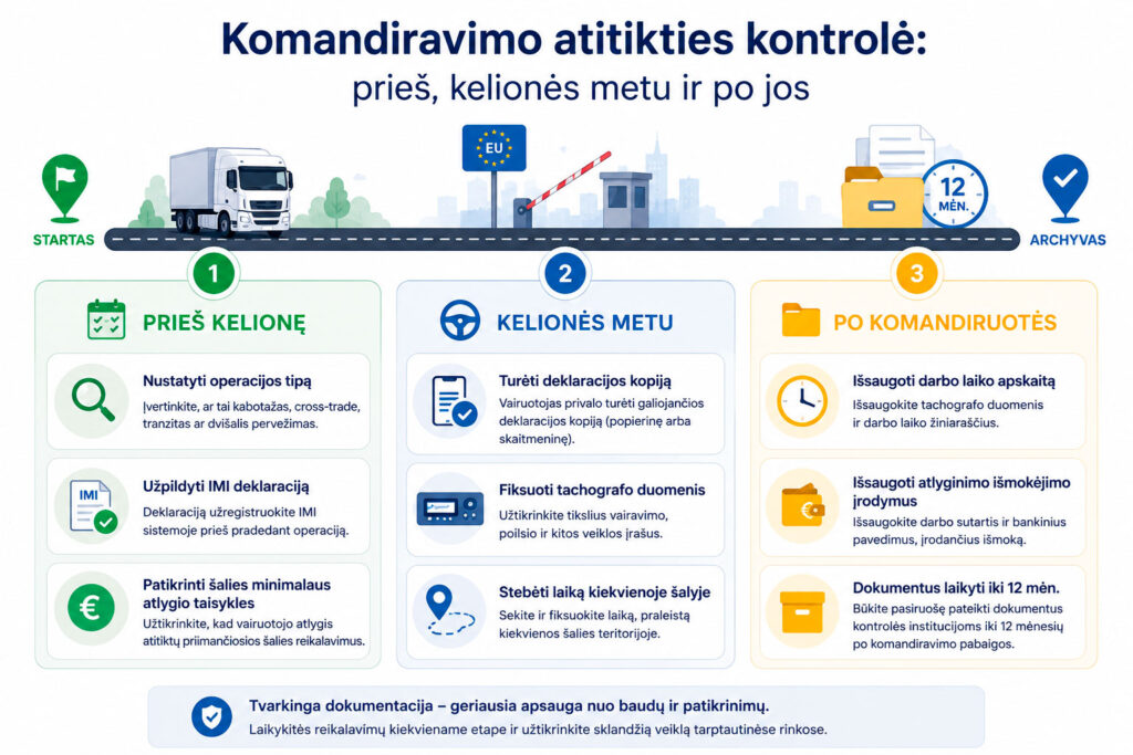 komandiravimo atitikties kontrole